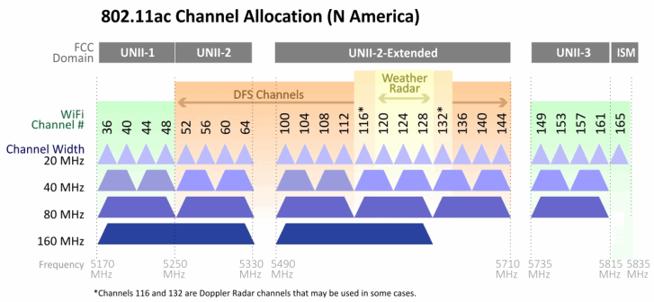 list-wifi-80211ac_channels.png