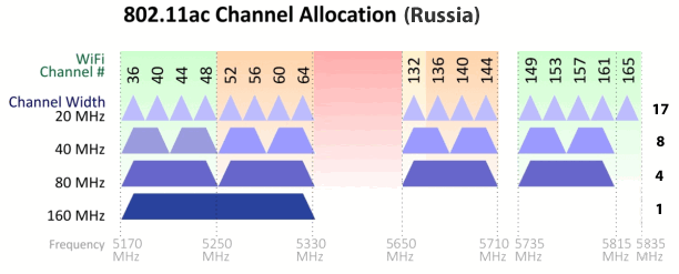 list-wifi-80211ac_channels_ru.png